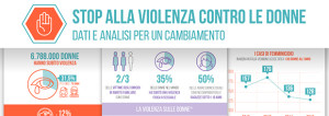 infografica-femminicidio
